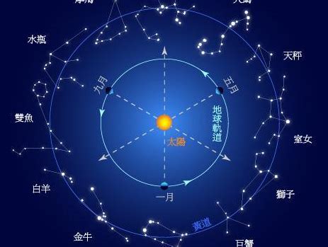 3 27 星座|3月27日出生是什么星座